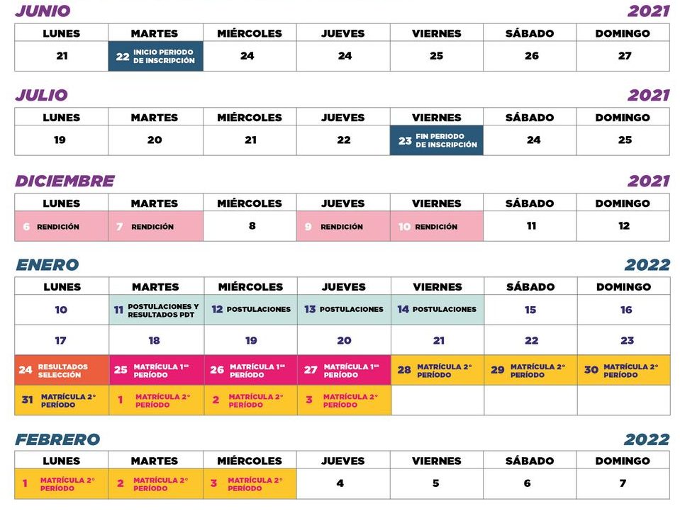 calendario-admisión-universidades.2022