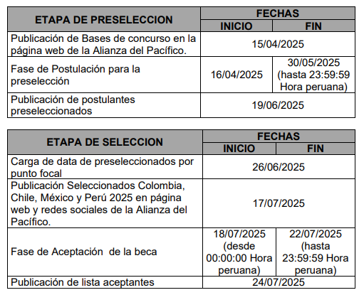 etapas-alianza-delpacifico