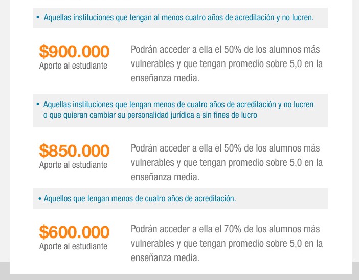 requisitos-gratuidad