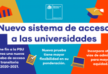 Acceso a la Educación Superior 2021: Inscripciones abiertas a la Prueba de Transición sistema-acceso-universitario