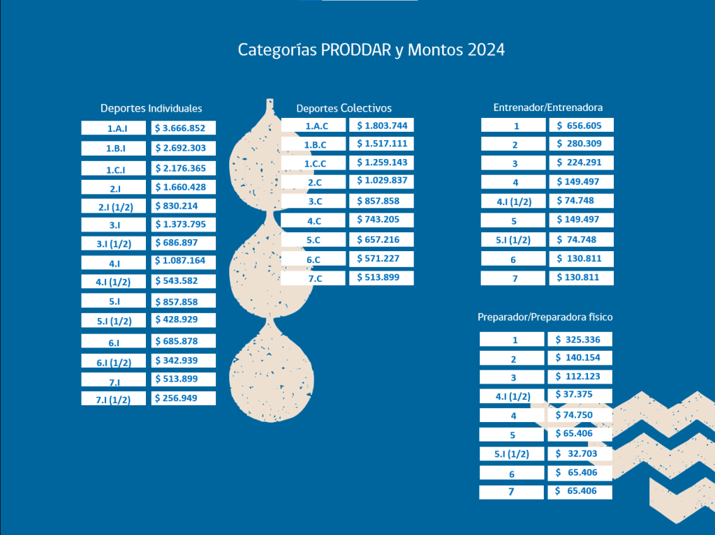 montos-beca-proddar-2024